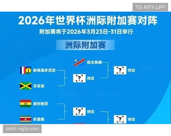 2026世界杯48支球队分12个小组怎么分配和对阵