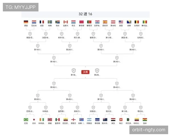 世界杯点球大战规则：32强阶段比赛如何决定晋级